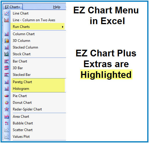 Ez Chart For Excel