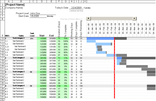 hourly-gantt-chart-excel-template-free-dallaslasopa