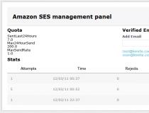 Amazon SES wrapper and CP