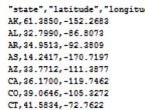 Average Latitude and Longitude for US States