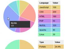 Canvas Pie Chart with Tooltips