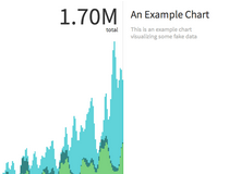 Charted