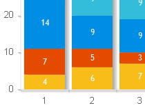 Charts 4 PHP