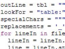 Create table statements for MS Access tables