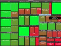 DOMTreeMap