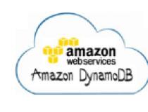 Dynamic-DynamoDB