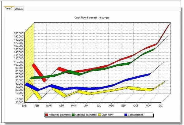 EBP Business Plan Designer