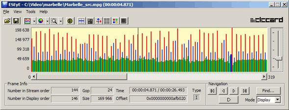 Elecard StreamEye Tools