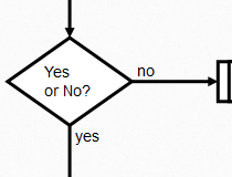 flowchart.js