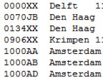 Free Netherlands Postal Codes
