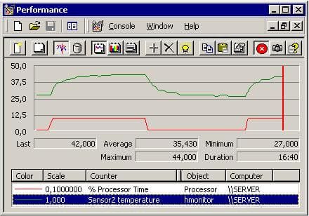 Hmonitor (Hardware Sensors Monitor)