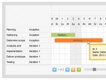 jQuery.Gantt