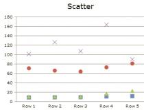 MilkChart