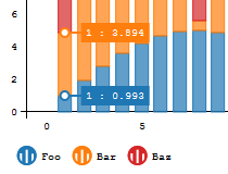 n3-line-chart