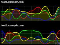 Smoothie Charts