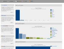 SPM - Simple Project Manager