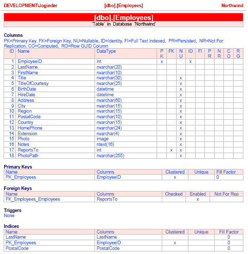 SQLServerPrint 2005