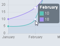 Tinychart