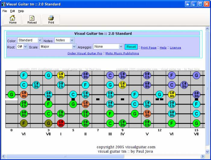 Visual Guitar