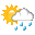 Weather Forecast for Plone