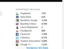 WordPress Seo-Rank