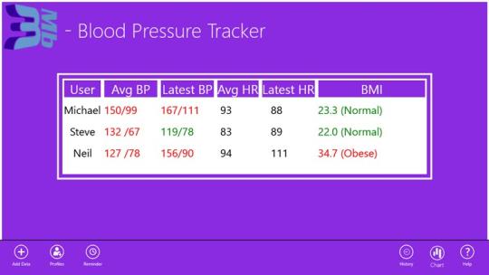 3Mb - Blood Pressure Tracker