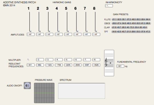 Additive Synthesis Patch