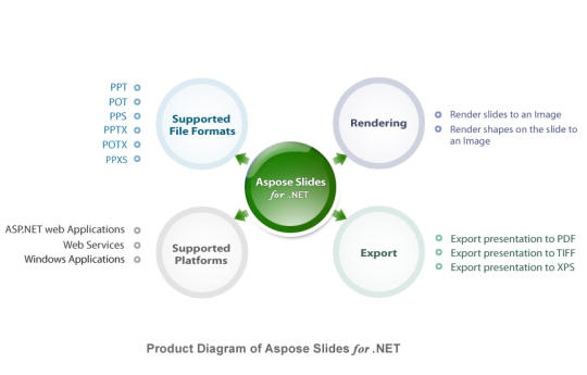 Aspose.Slides for .NET