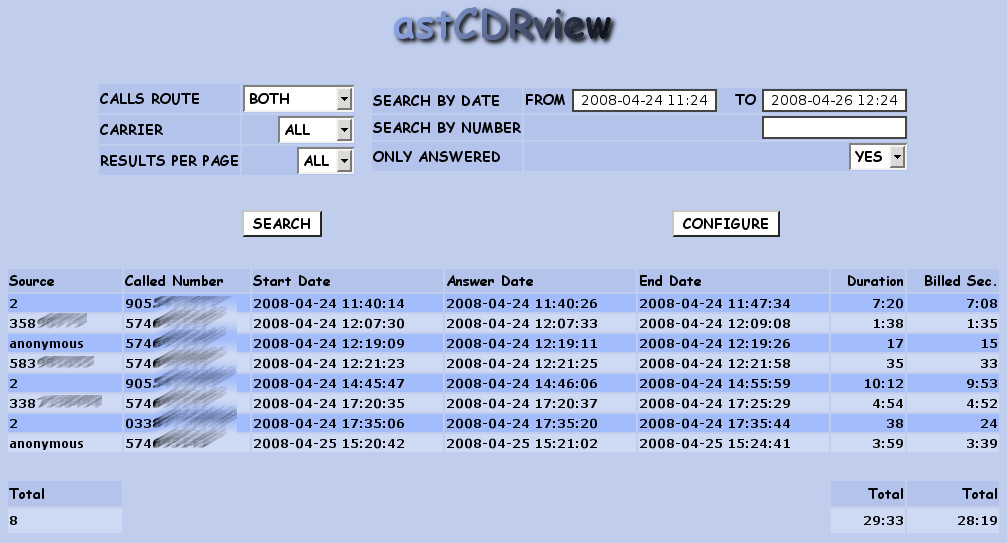 astCDRview