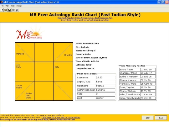 Astrology Rashi Chart East Indian Style