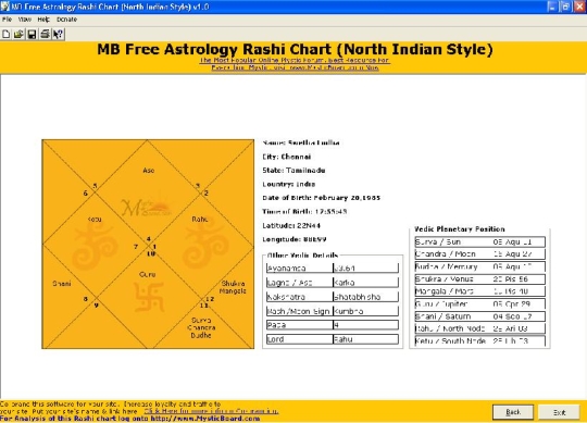 Astrology Rashi Chart North Indian Style