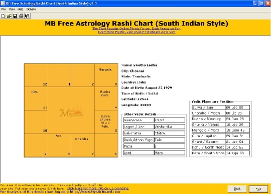 Astrology Rashi Chart South Indian Style