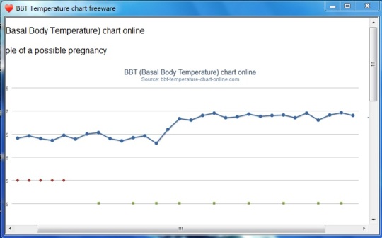 BBT Temperature Chart
