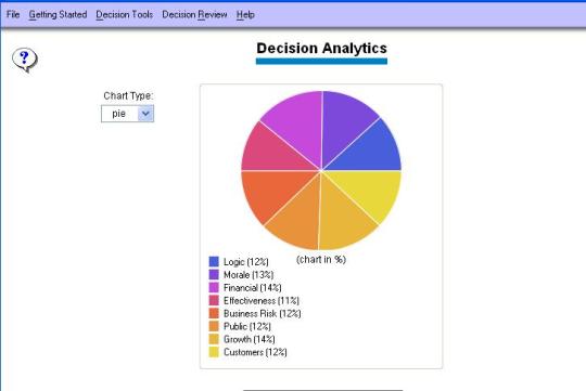 Big Data Decision Analytics