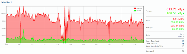 BitMeter OS