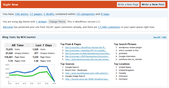 Blog Stats by W3Counter