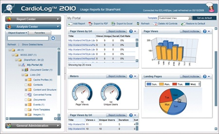 CardioLog - SharePoint Analytics and SharePoint Usage Reports (x86)
