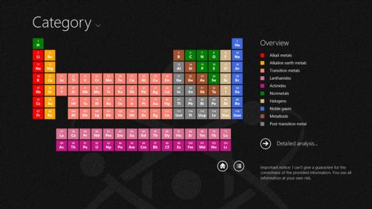 Chemistry Lab for Windows 8