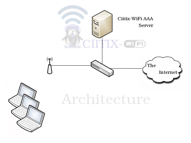 CIITIX-WiFi