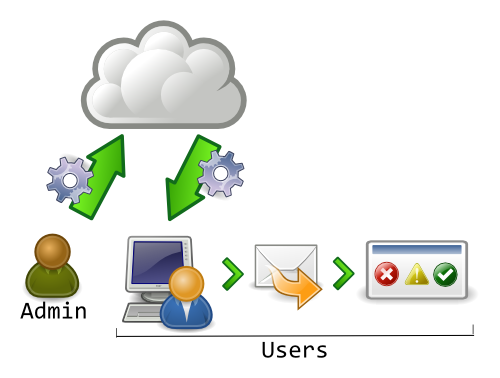 Cloudtilities LinkSave