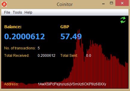 Coinitor