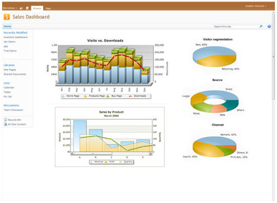 Collabion Charts for SharePoint