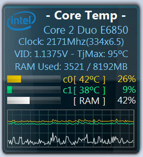 Temps download. Core Temp. Гаджет нагрузки на процессор. Мониторинг температуры для Windows. Гаджет температуры процессора.