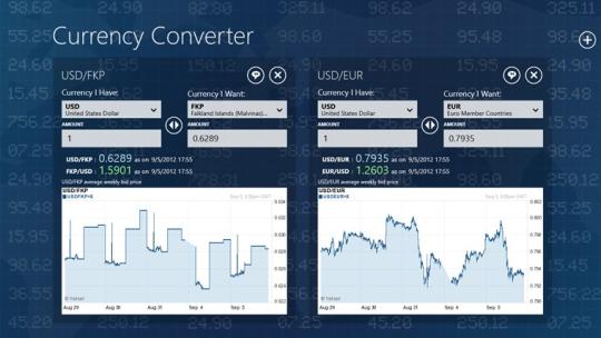 Currency Converter for Windows 8