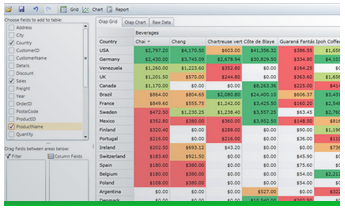 Data Analysis And Business Intelligence Buddy Gold