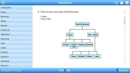 Data Structure by WAGmob