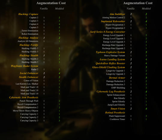 Deus Ex Hardcore Mod Revived Augmentations Only Game Mod