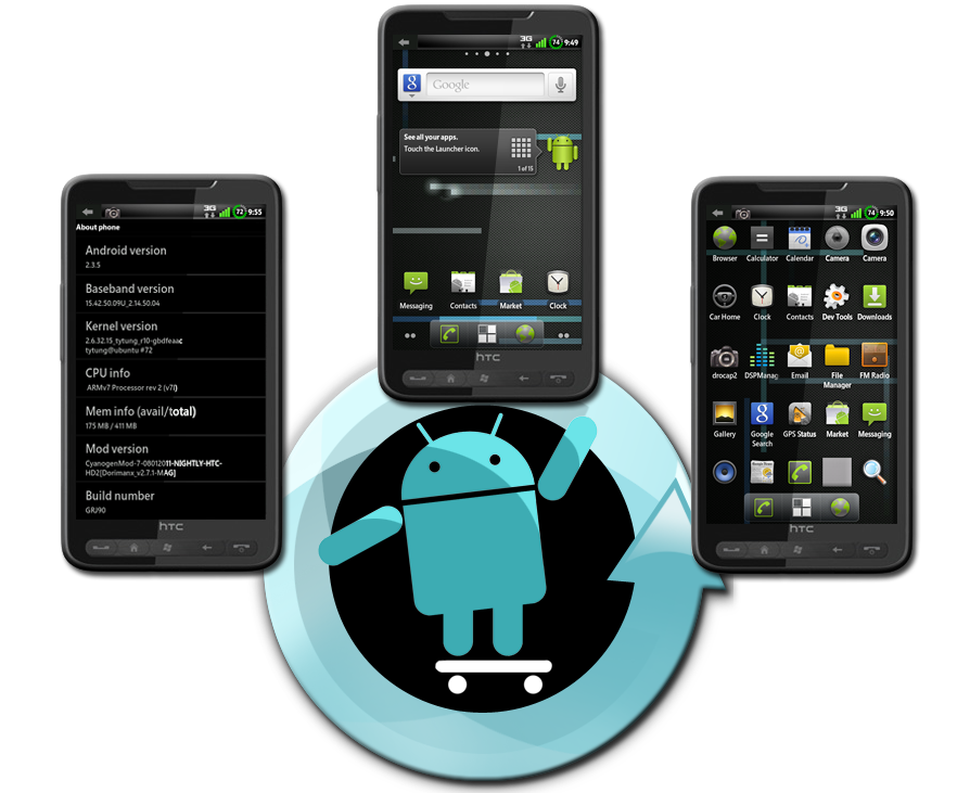 Перепрошивка андроид. ОС Android. Андроид 2.3. Виды андроидов.
