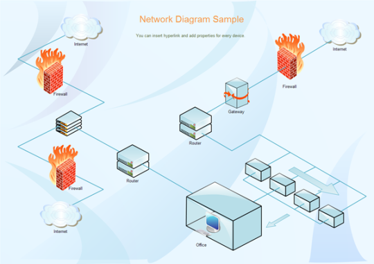 Edraw Network Diagram