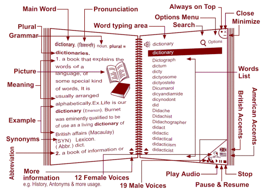 English-English Talking Dictionary